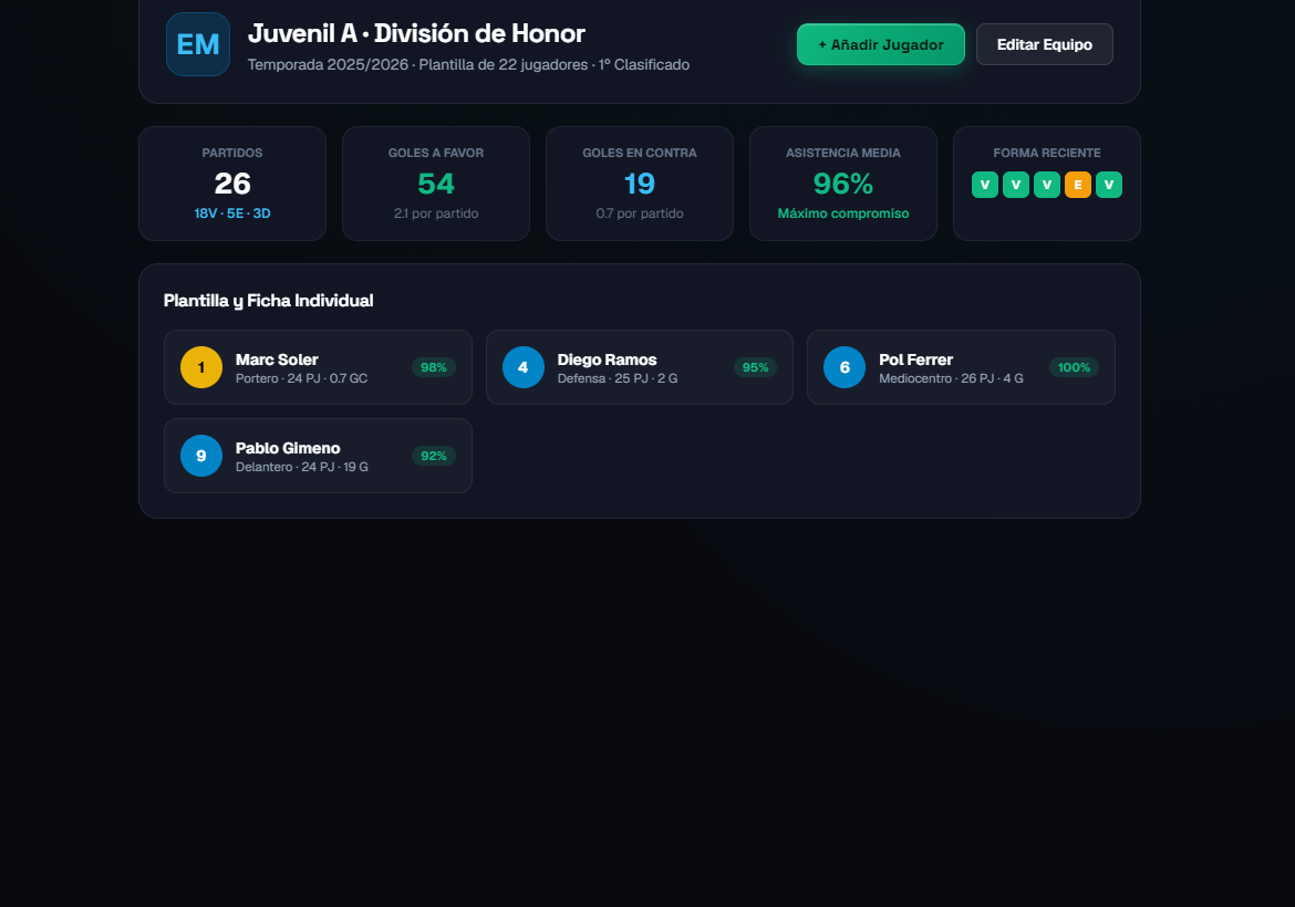Captura real del panel de Equipos y Jugadores de El Mister