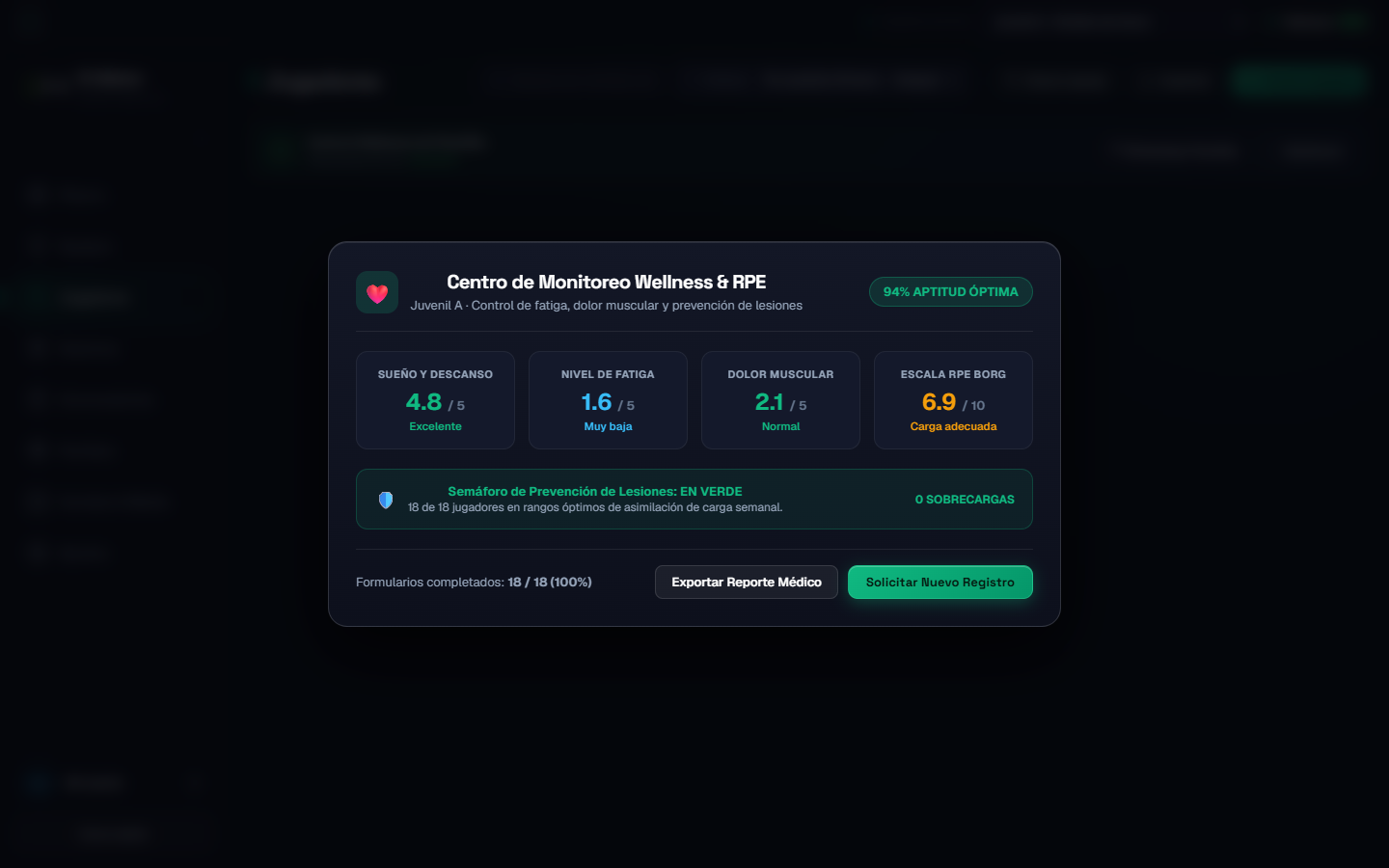 Captura real del Centro de Monitoreo Wellness y RPE de El Mister